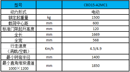 性能參數(shù)圖 性能參數(shù)圖